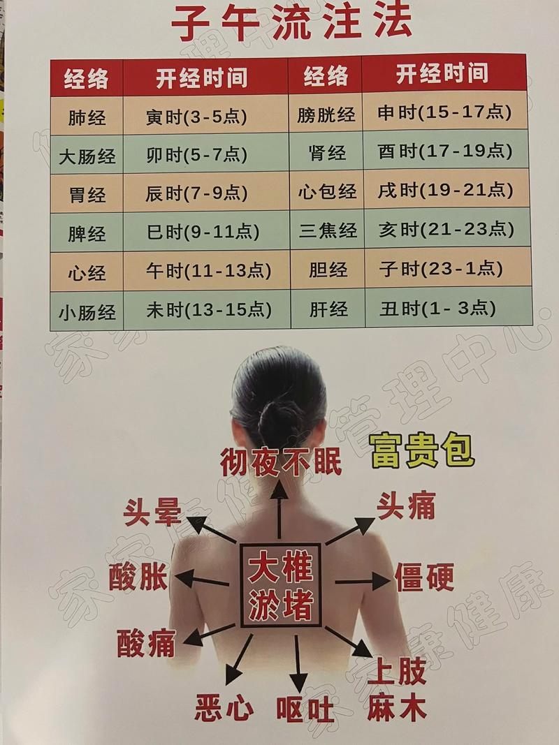 亚健康调理